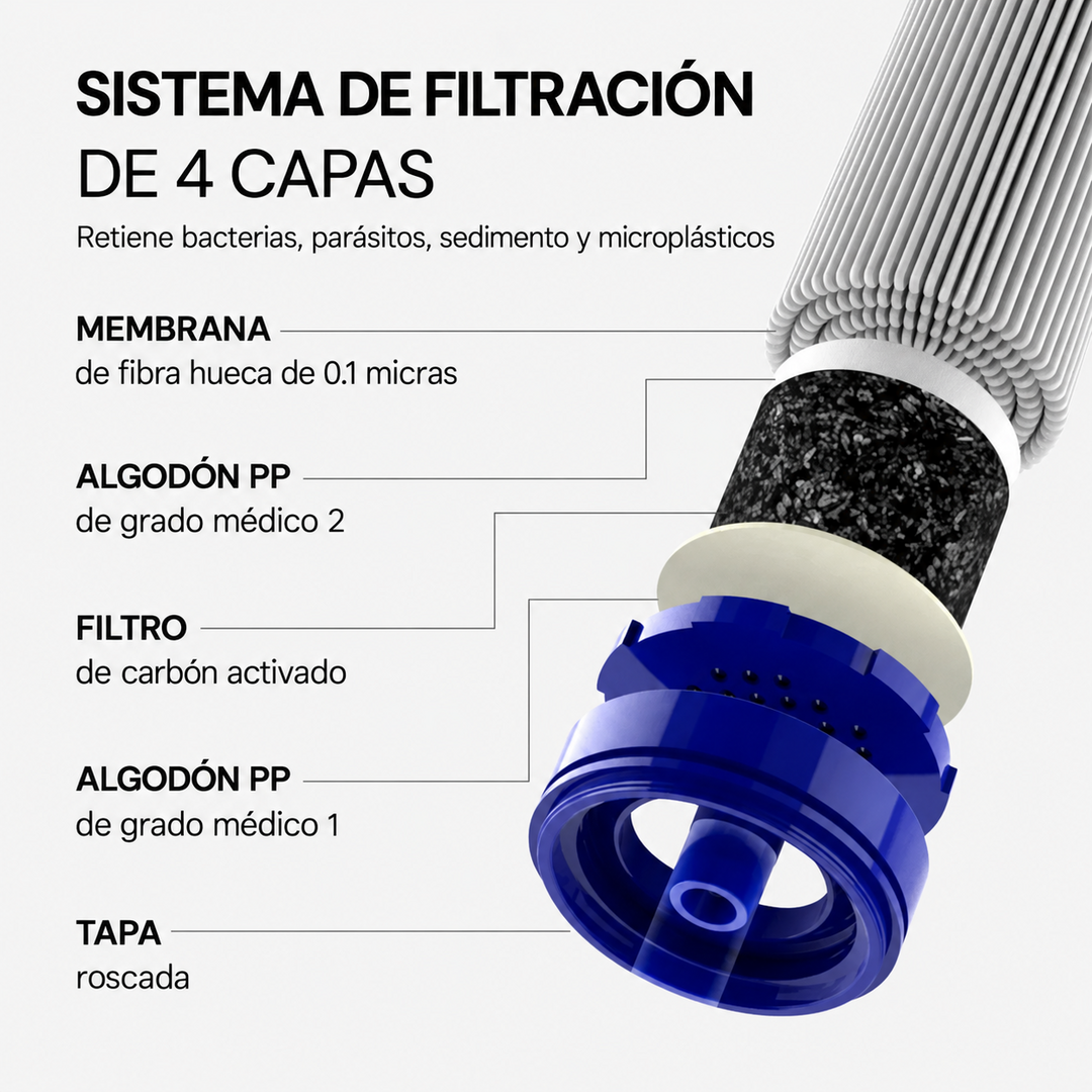 Potablix® Filtro de Agua Portátil